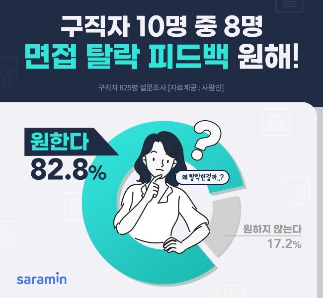 본문 이미지 - (자료제공=사람인) ⓒ 뉴스1