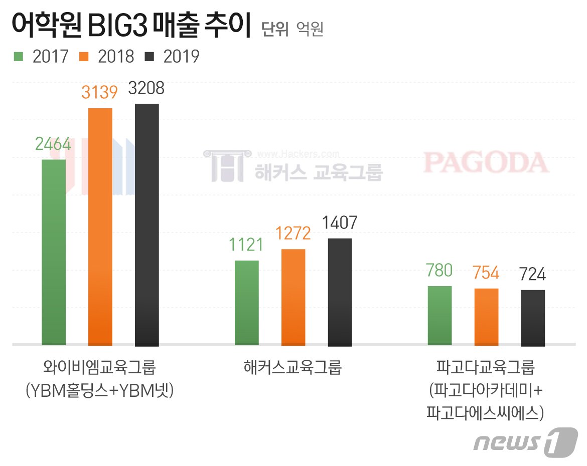 본문 이미지 - ⓒ News1 최수아 디자이너
