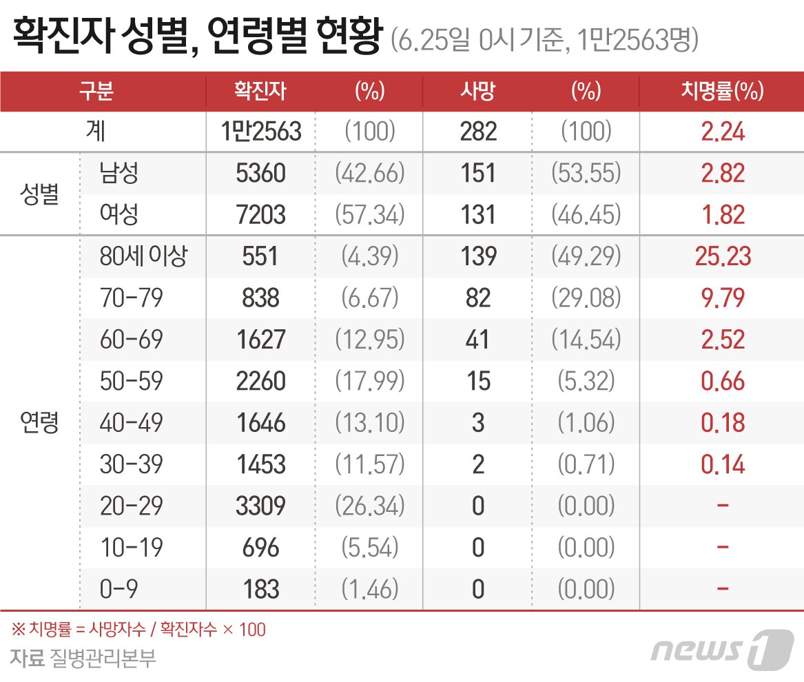 본문 이미지 - ⓒ News1 최수아 디자이너