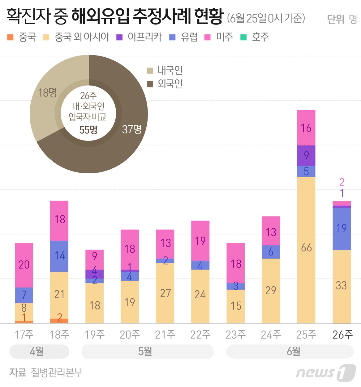 본문 이미지 - ⓒ News1 최수아 디자이너
