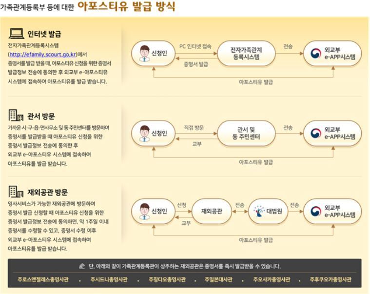 본문 이미지 - (대법원 제공)ⓒ 뉴스1