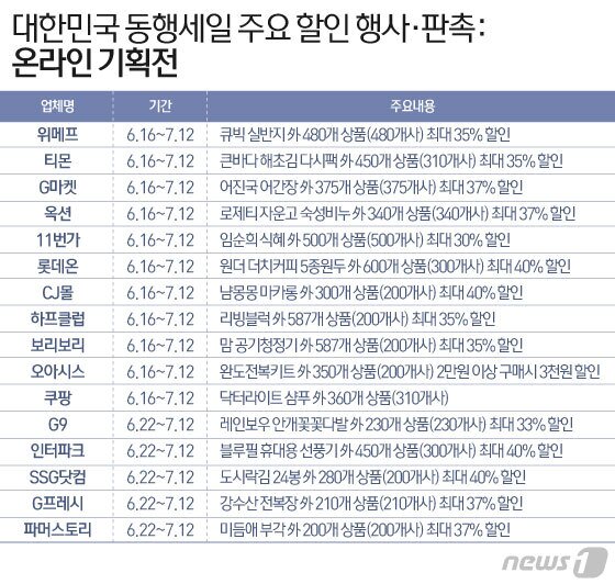 본문 이미지 - ⓒ News1 이은현 디자이너