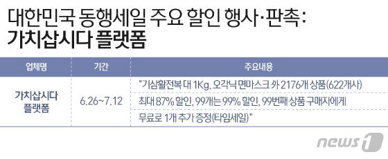 본문 이미지 - ⓒ News1 이은현 디자이너