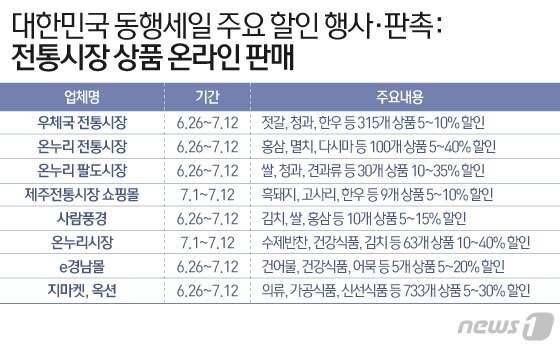 본문 이미지 - ⓒ News1 이은현 디자이너