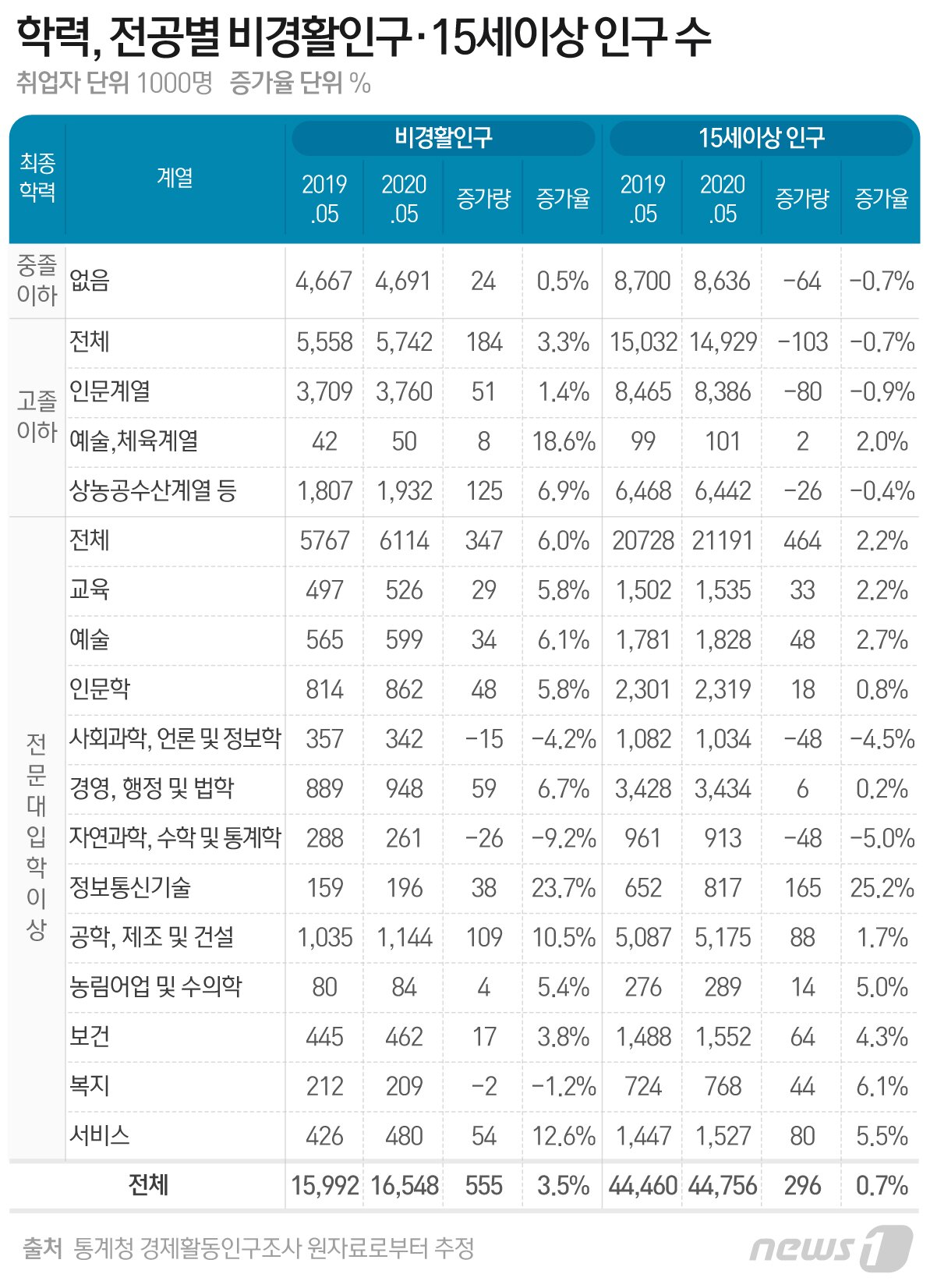 본문 이미지 - ⓒ News1 최수아 디자이너
