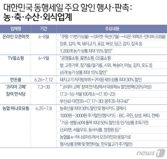 본문 이미지 - ⓒ News1 이은현 디자이너
