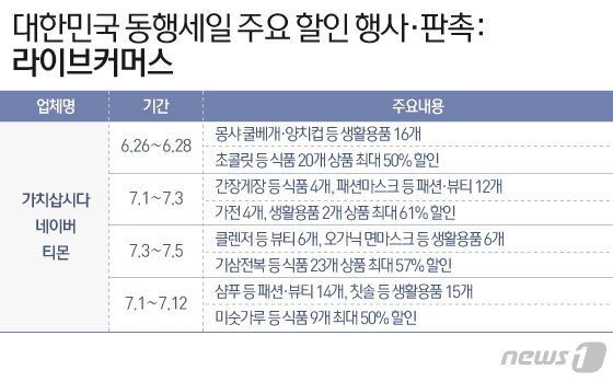 본문 이미지 - ⓒ News1 이은현 디자이너