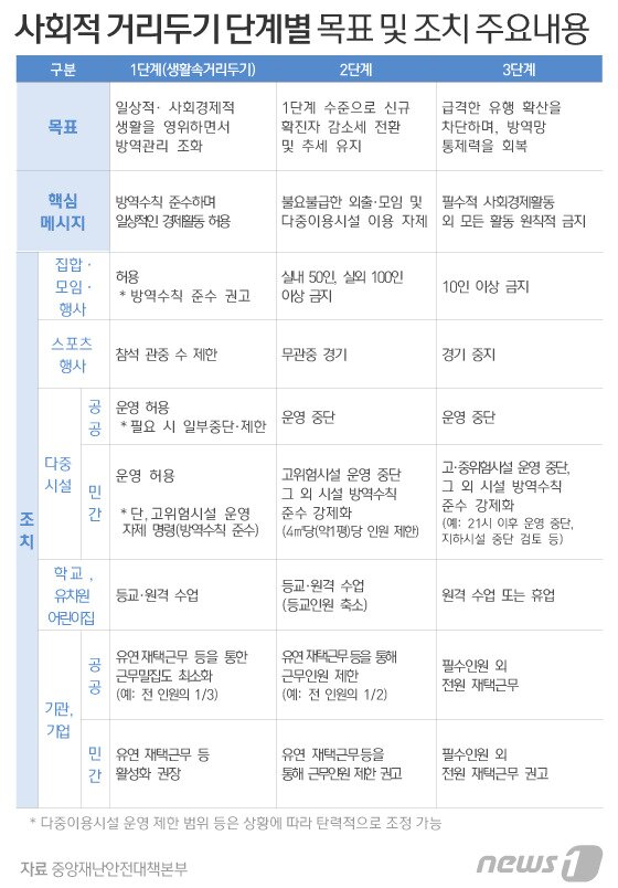 본문 이미지 - ⓒ News1 김일환 디자이너