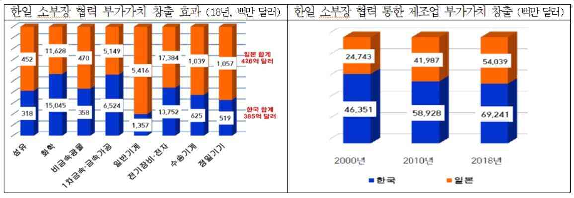 (전경련 제공)© 뉴스1