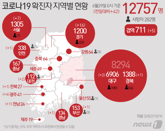 [그래픽] 코로나19 확진자 지역별 현황(29일)