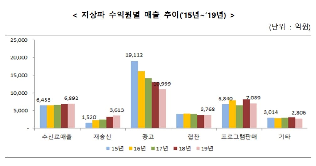 본문 이미지 - (과기정통부 제공) ⓒ 뉴스1