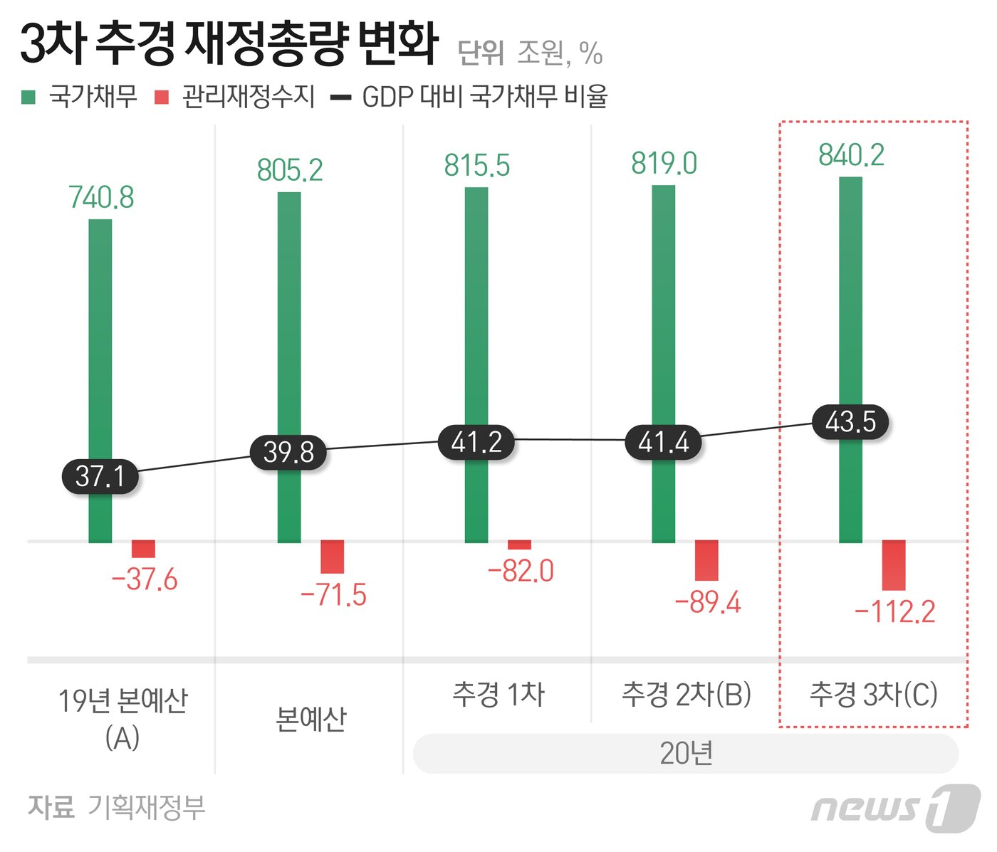 본문 이미지 - ⓒ News1 최수아 디자이너