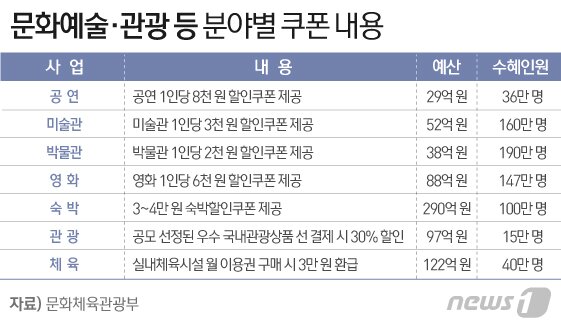 본문 이미지 - ⓒ News1 이은현 디자이너