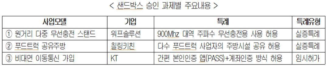 &#40;대한상의 제공&#41;ⓒ 뉴스1