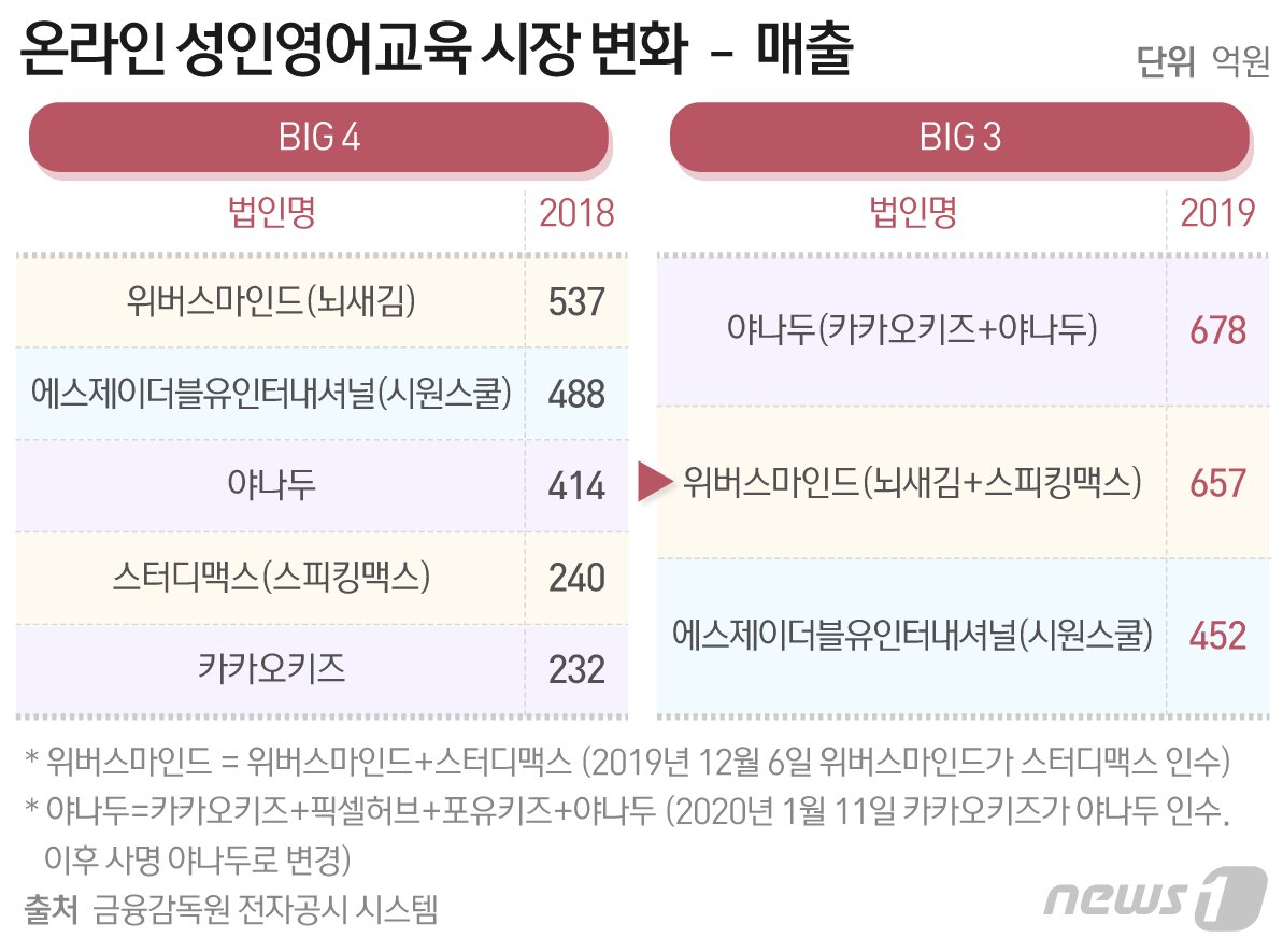 본문 이미지 - ⓒ News1 최수아 디자이너