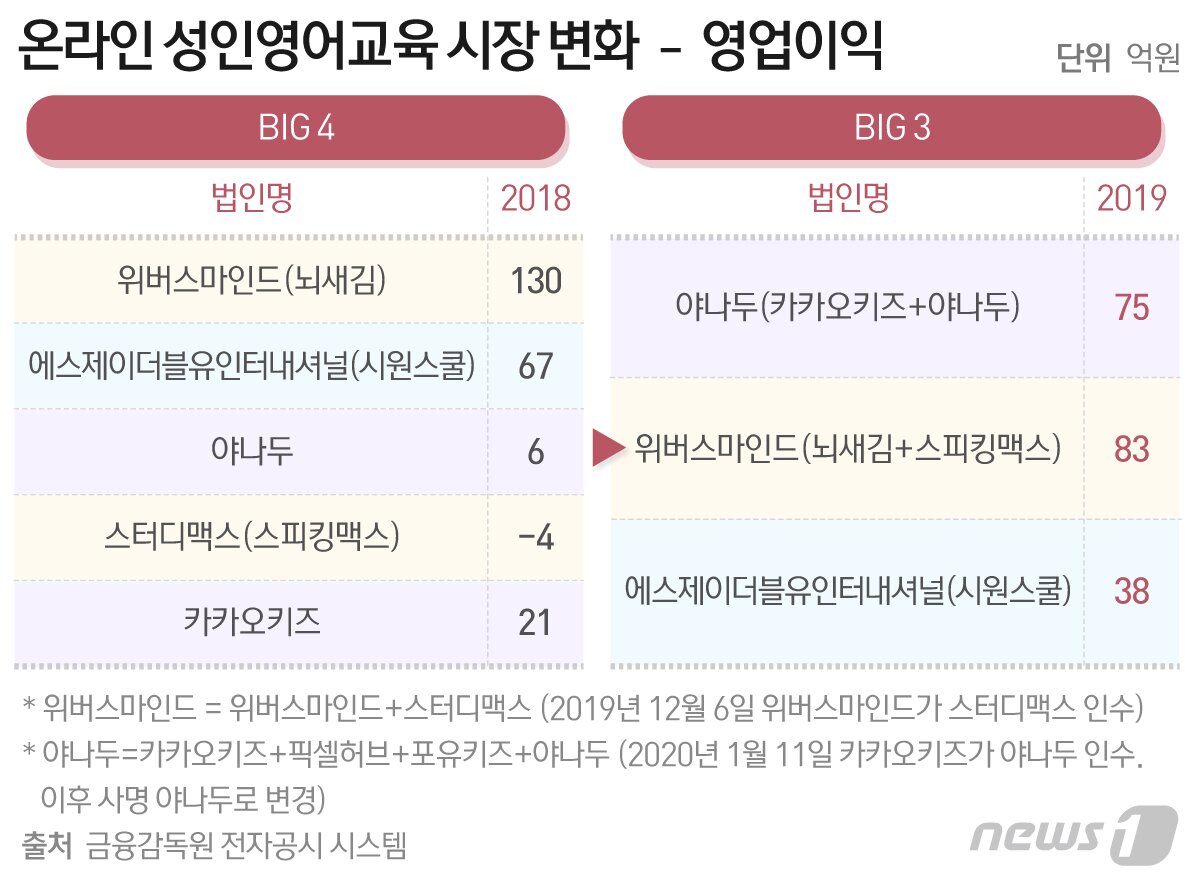본문 이미지 - ⓒ News1 최수아 디자이너