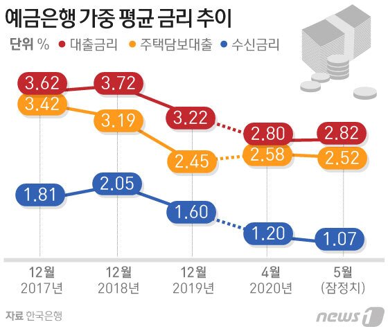 본문 이미지 - ⓒ News1 김일환 디자이너