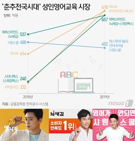 본문 이미지 - ⓒ News1 이은현 디자이너