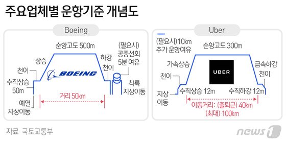 본문 이미지 - ⓒ News1 최수아 디자이너