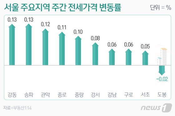 본문 이미지 - ⓒ News1 이은현 디자이너