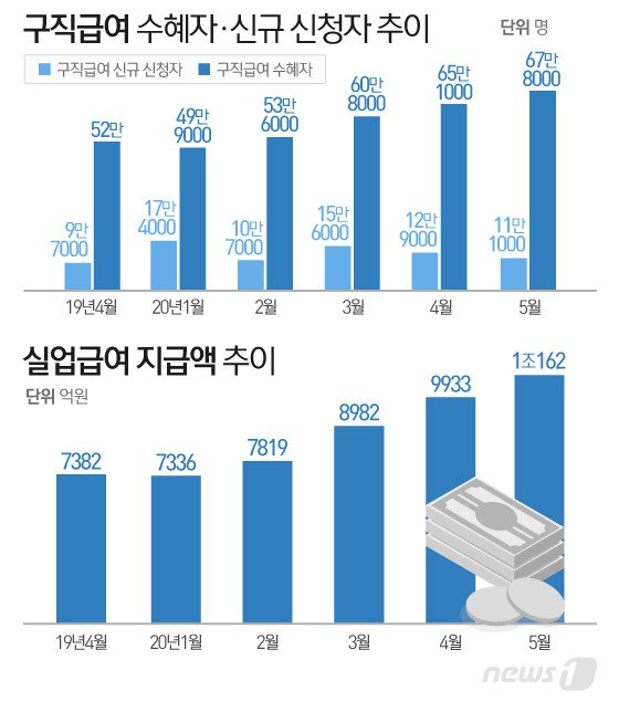 본문 이미지 - ⓒ News1 이은현 디자이너
