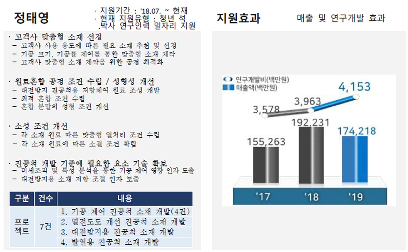 본문 이미지 - ㈜원익큐엔씨 정태영 사원의 업무개요와 주요 성과 ⓒ 뉴스1