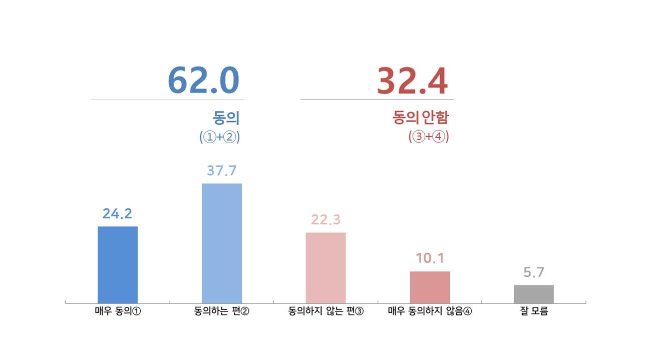 본문 이미지 - '온라인수업에 따른 교육격차' 설문조사 결과 (사교육걱정없는세상 제공) ⓒ 뉴스1
