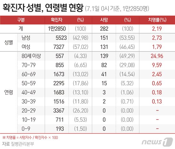 본문 이미지 - ⓒ News1 김일환 디자이너