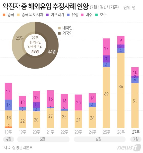 본문 이미지 - ⓒ News1 김일환 디자이너