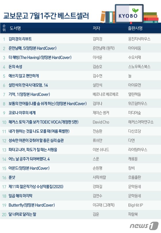 본문 이미지 - ⓒ News1 김일환 디자이너