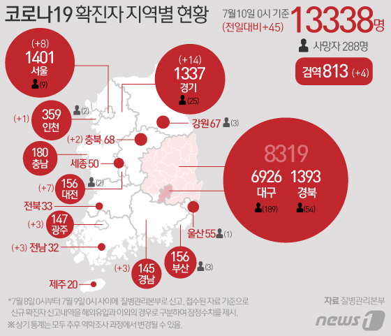 [그래픽] 코로나19 확진자 지역별 현황(10일)