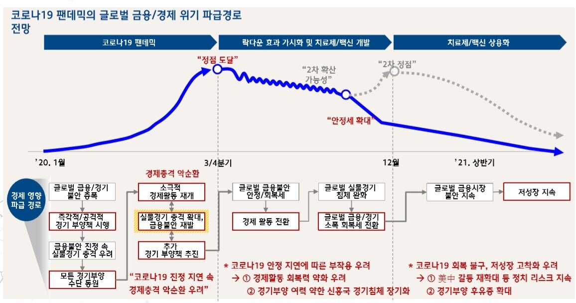 본문 이미지 - 코로나19 팬데믹 이후 글로벌 자동차시장 전망 보고서(현대자동차그룹 제공)ⓒ 뉴스1