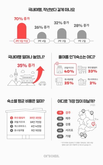 본문 이미지 - 여기어때 제공