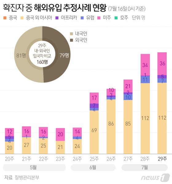 본문 이미지 - ⓒ News1 김일환 디자이너