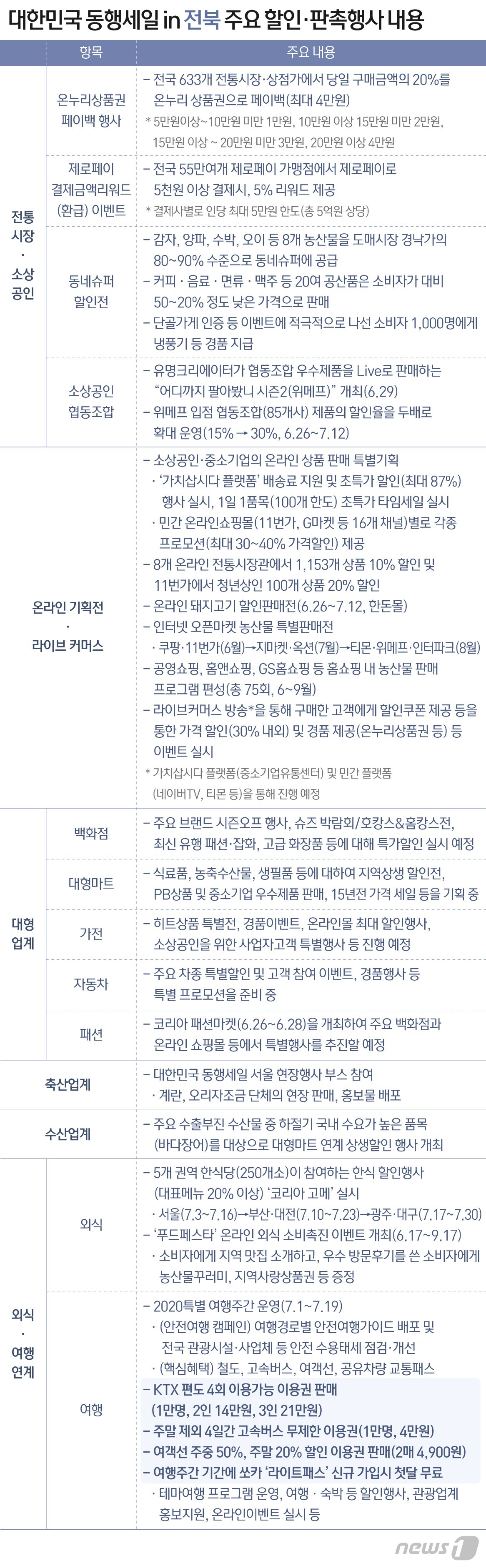 본문 이미지 - ⓒ News1 최수아 디자이너