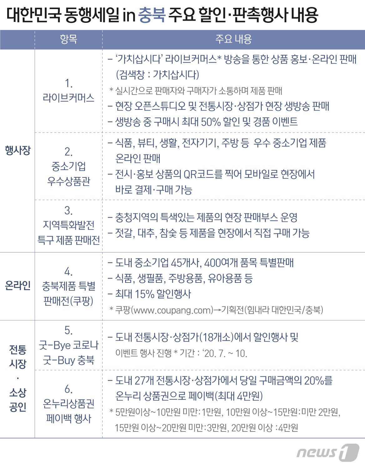 본문 이미지 - ⓒ News1 최수아 디자이너