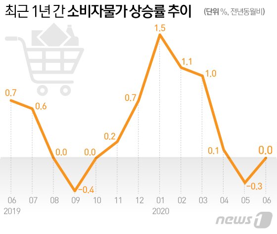 본문 이미지 - ⓒ News1 이은현 디자이너