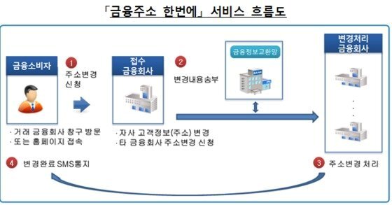 본문 이미지 - ⓒ 뉴스1