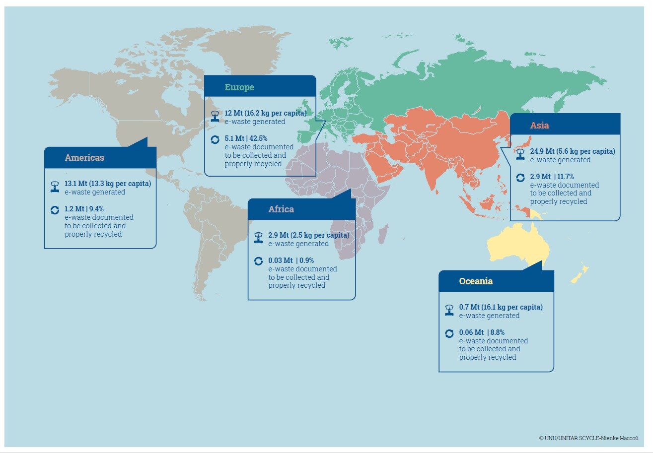 본문 이미지 - The Global E-waste Monitor 2020 대륙별 현황 (UNITED NATIONS UNIVERSITY / ITU / UNITAR 제공) 2020.07.02 / 뉴스1