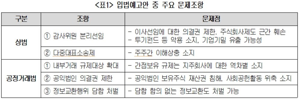 본문 이미지 - (자료=대한상공회의소)2020.07.20/뉴스1 ⓒ 뉴스1