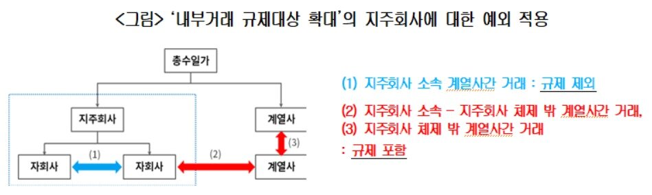 본문 이미지 - (자료=대한상공회의소)2020.07.20/뉴스1 ⓒ 뉴스1