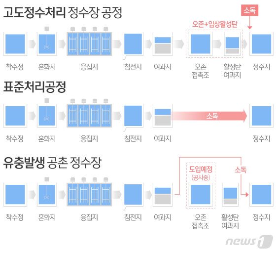 본문 이미지 - ⓒ News1 이은현 디자이너