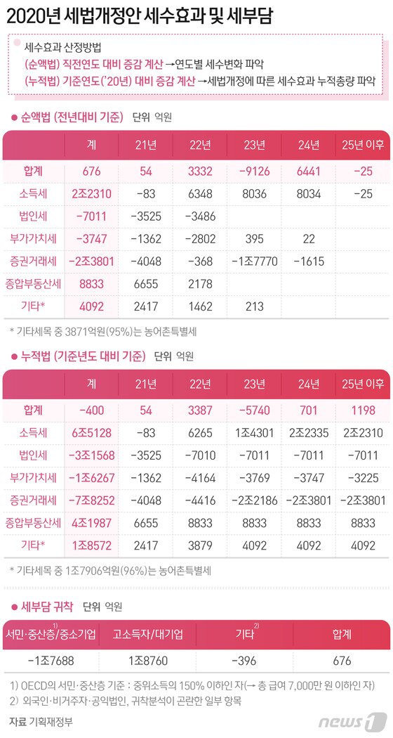 본문 이미지 - ⓒ News1 최수아 디자이너