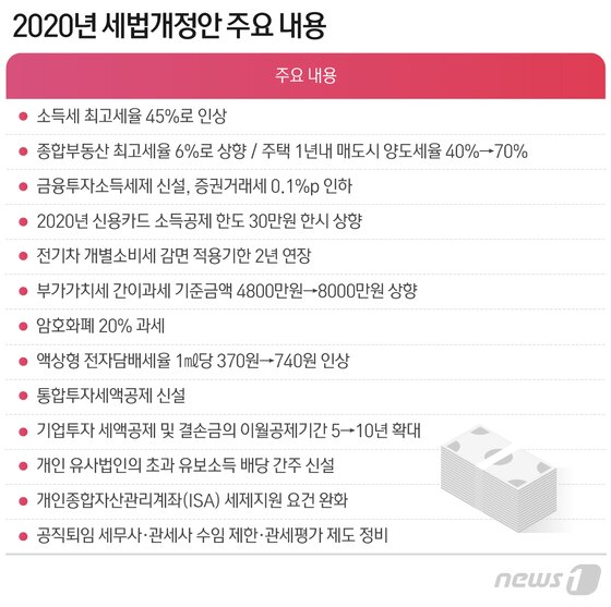 본문 이미지 - ⓒ News1 최수아 디자이너