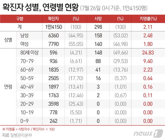 본문 이미지 - ⓒ News1 김일환 디자이너