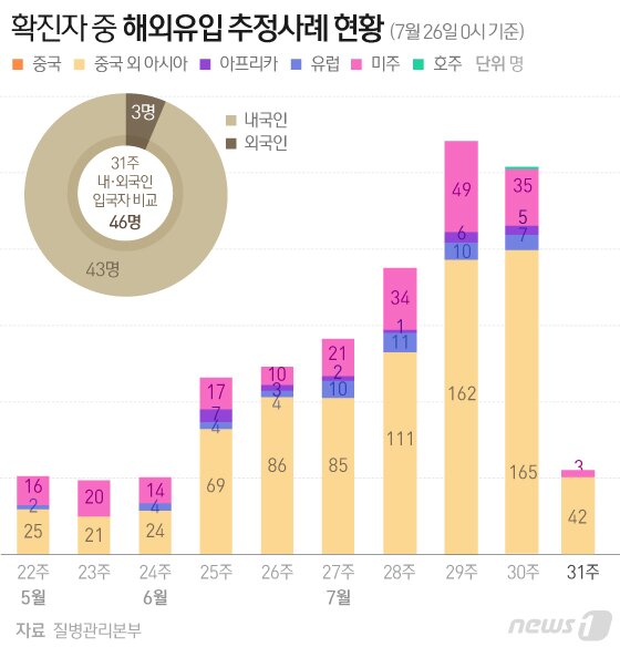 본문 이미지 - ⓒ News1 김일환 디자이너