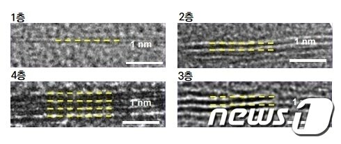 본문 이미지 - 1~4층 그래핀의 전자현미경 사진ⓒ 뉴스1