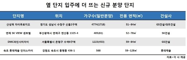 본문 이미지 - ⓒ 뉴스1