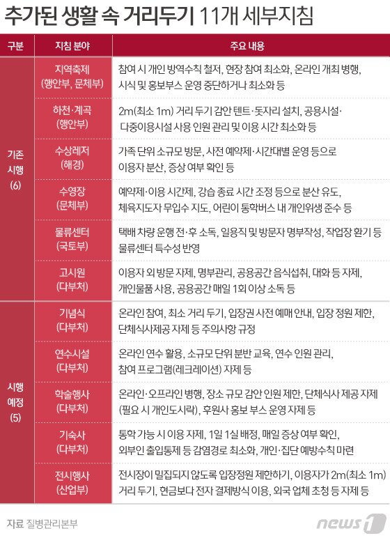 본문 이미지 - ⓒ News1 김일환 디자이너