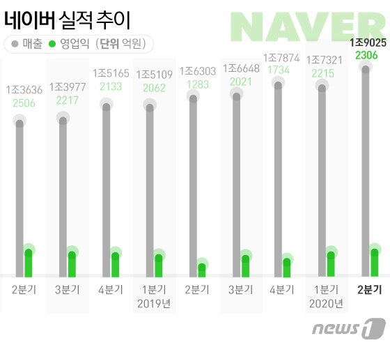 본문 이미지 - ⓒ News1 김일환 디자이너